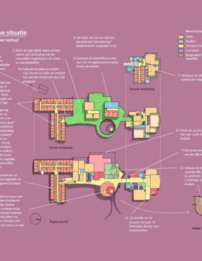Nieuwe situatie Ernst Sillem Hoeve